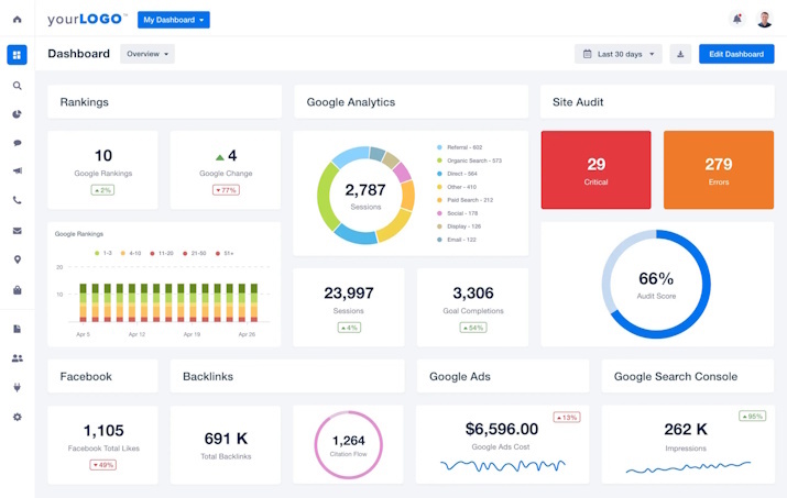 CRM & segmentation analytics
